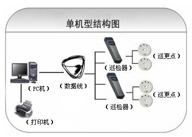 九江浔阳区巡更系统六号