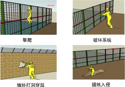 九江浔阳区周界防范报警系统四号