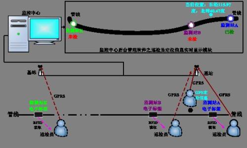 九江浔阳区巡更系统八号