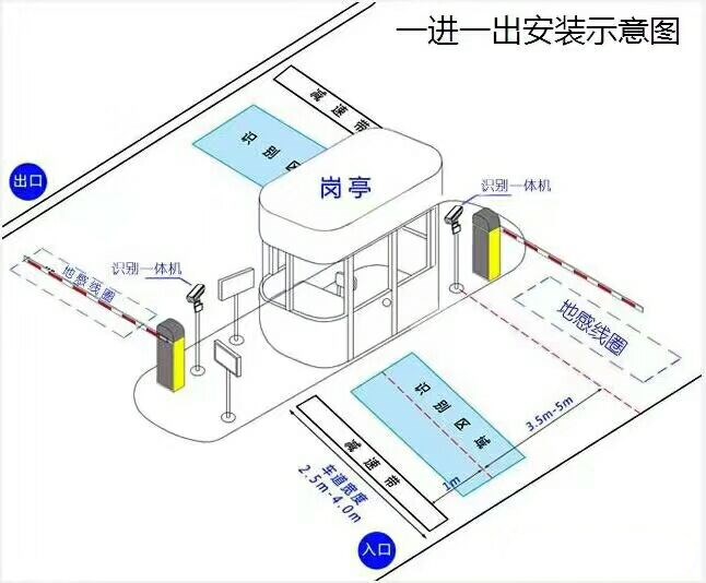 九江浔阳区标准车牌识别系统安装图