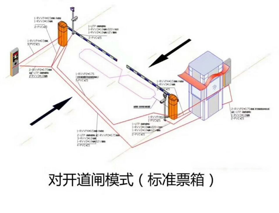 九江浔阳区对开道闸单通道收费系统