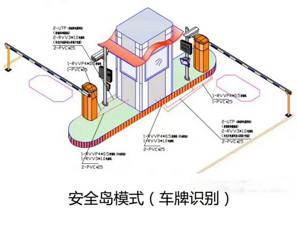 九江浔阳区双通道带岗亭车牌识别