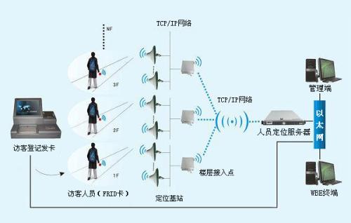 九江浔阳区人员定位系统一号