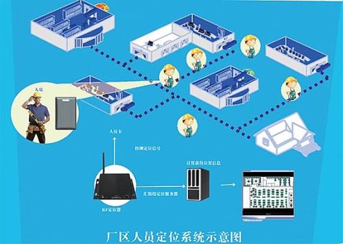 九江浔阳区人员定位系统四号