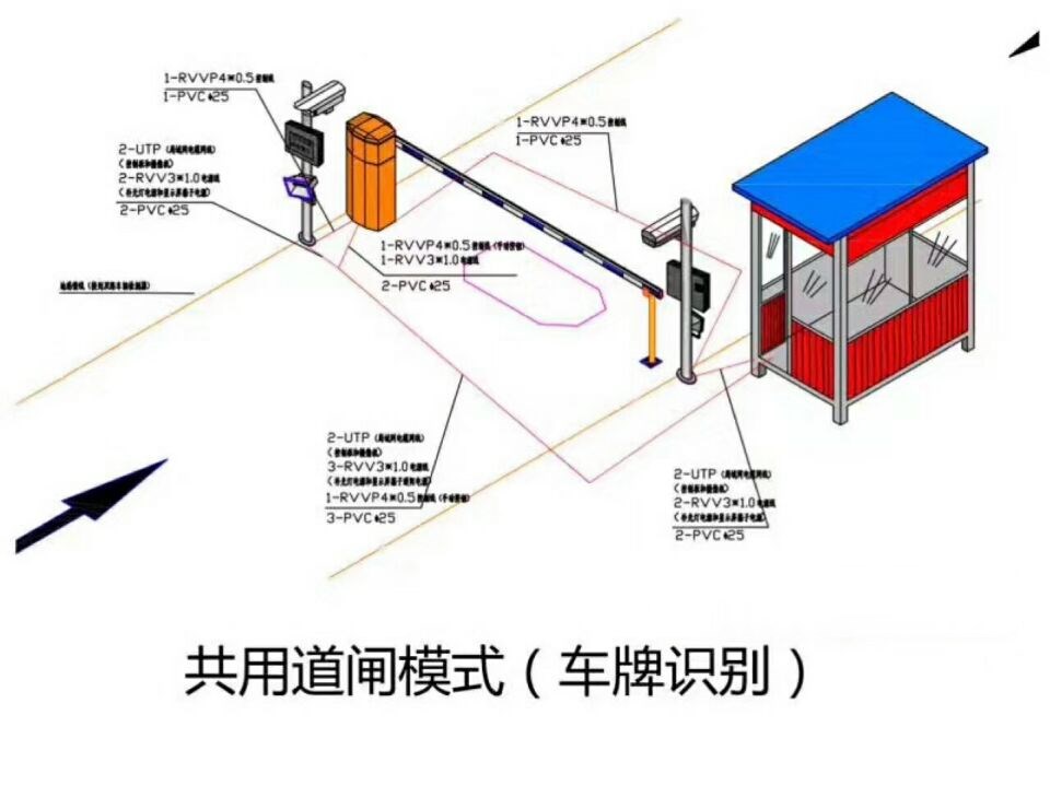 九江浔阳区单通道车牌识别系统施工