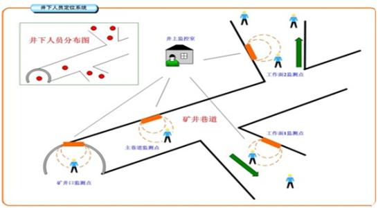 九江浔阳区人员定位系统七号