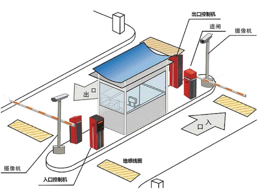 九江浔阳区标准双通道刷卡停车系统安装示意